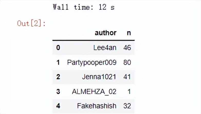 pandas数据分析包的功能与用途,polars与pandas对比