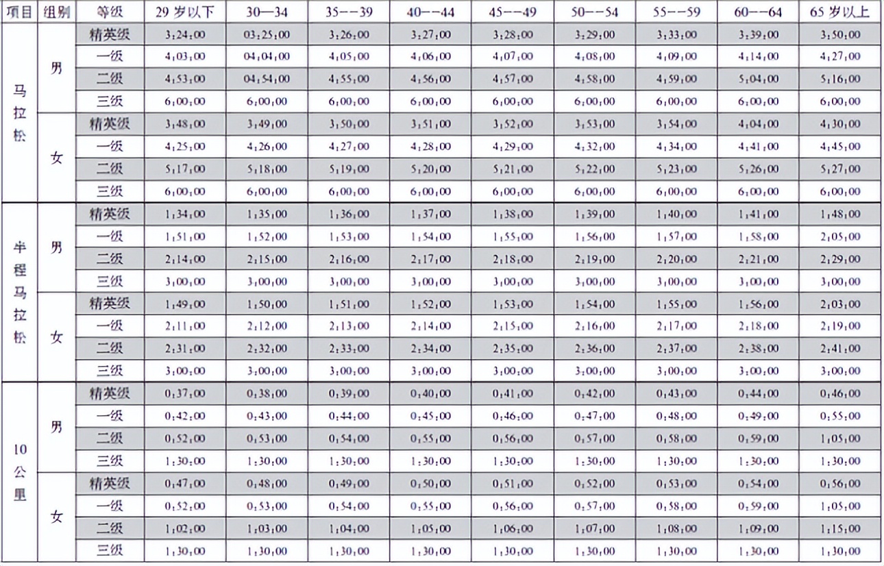 若问“谁家公子世无双”，大概是身披红黑战袍的上帝之子——卡卡