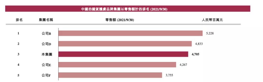 韩束在香港上市,韩束上美公司