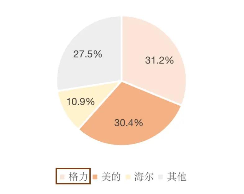 行研|在中国卖疯了的空调，欧洲仅有6%的人在用？