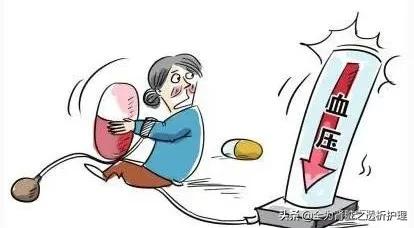 透析过程中并发症的安全处理,透析最好的治疗法