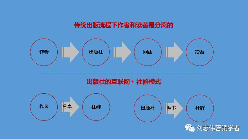 丁香园社群运营方案ppt,养老社区社群运营经验分享ppt
