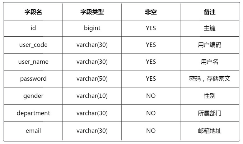 复杂的rbac权限管理系统案例,基于rbac模型实现前端权限管理