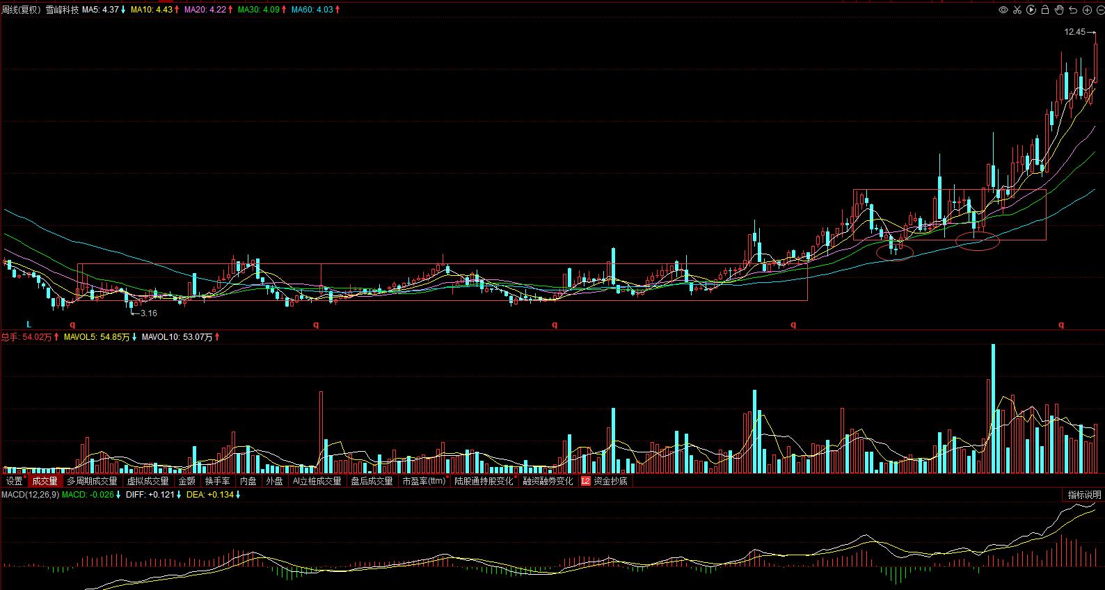 603227雪峰科技有限公司,603227雪峰科技股票行情