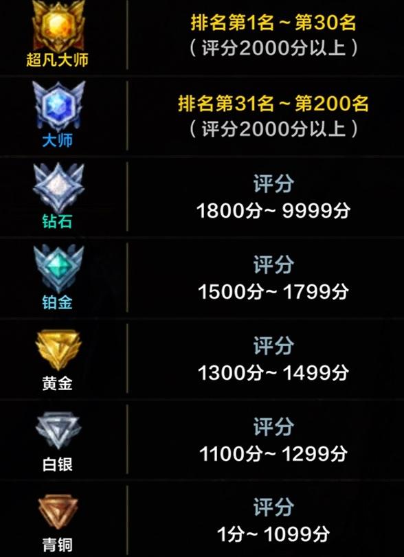 命运方舟福利领取大全,命运方舟推荐角色和玩法