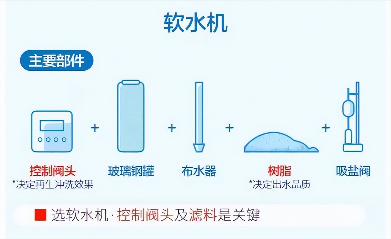软水机为什么这么贵,软水机真的好吗