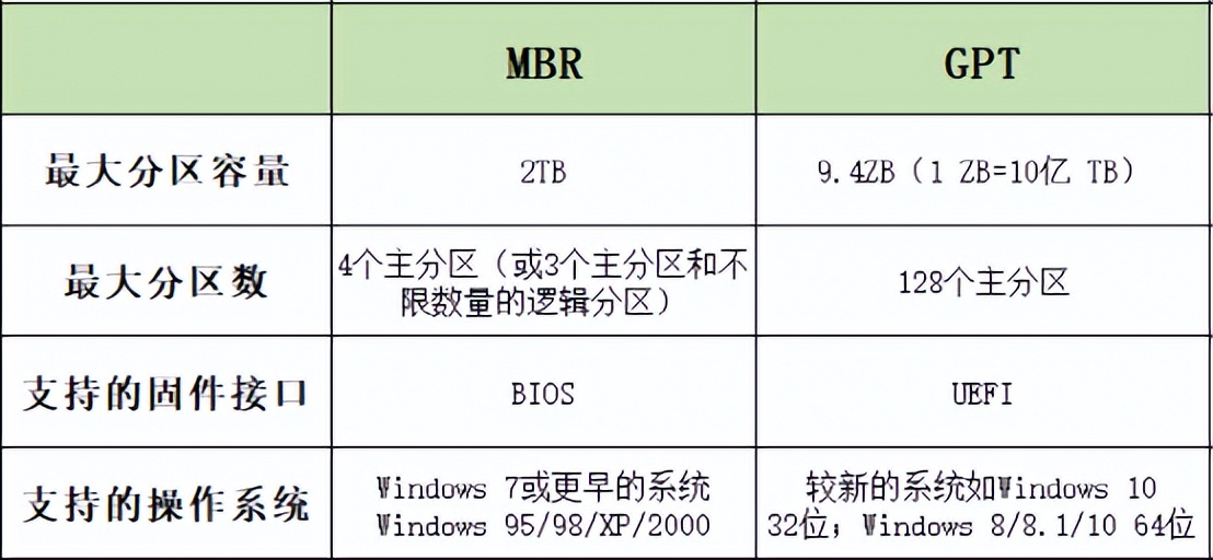 电脑磁盘分区应该是什么模式,磁盘分区c盘不能更改