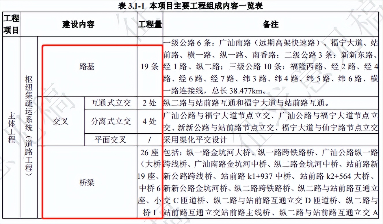 投资457亿！拟建19条路、26座桥，中新大项目环评意见稿公示