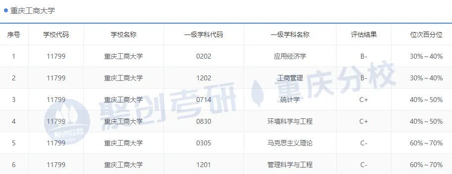 重庆工商大学考研最新消息,重庆工商大学法律非法学考研