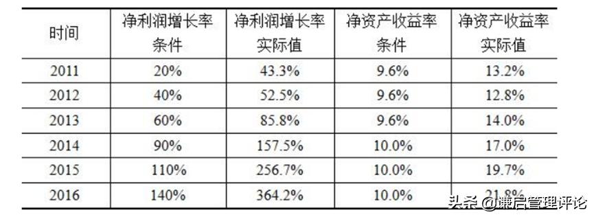 爱尔眼科扩张模式,爱尔眼科医院管理模式