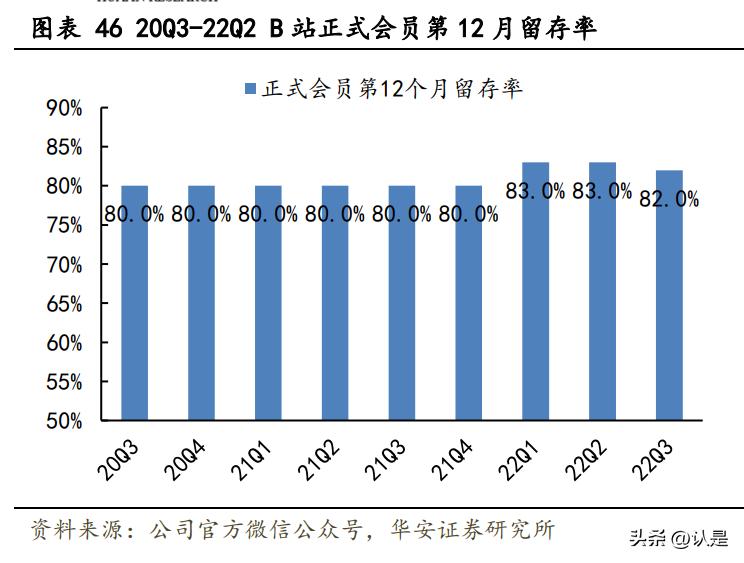 b站哔哩哔哩发展历程,哔哩哔哩当前现状和未来前景
