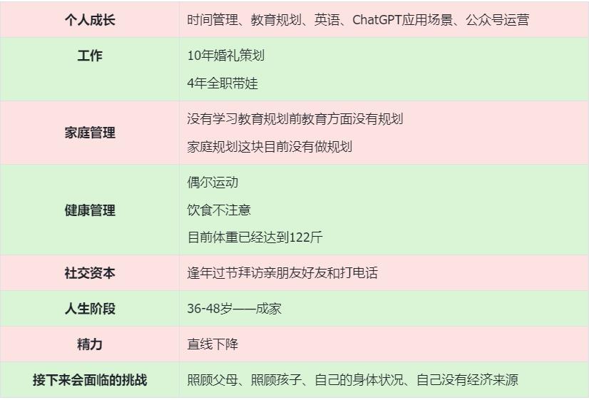 ai时代的职业定位,ai时代的个人职业生涯的选择