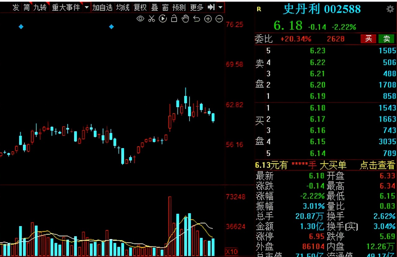 中国农民企业龙头股,中国股市大龙头