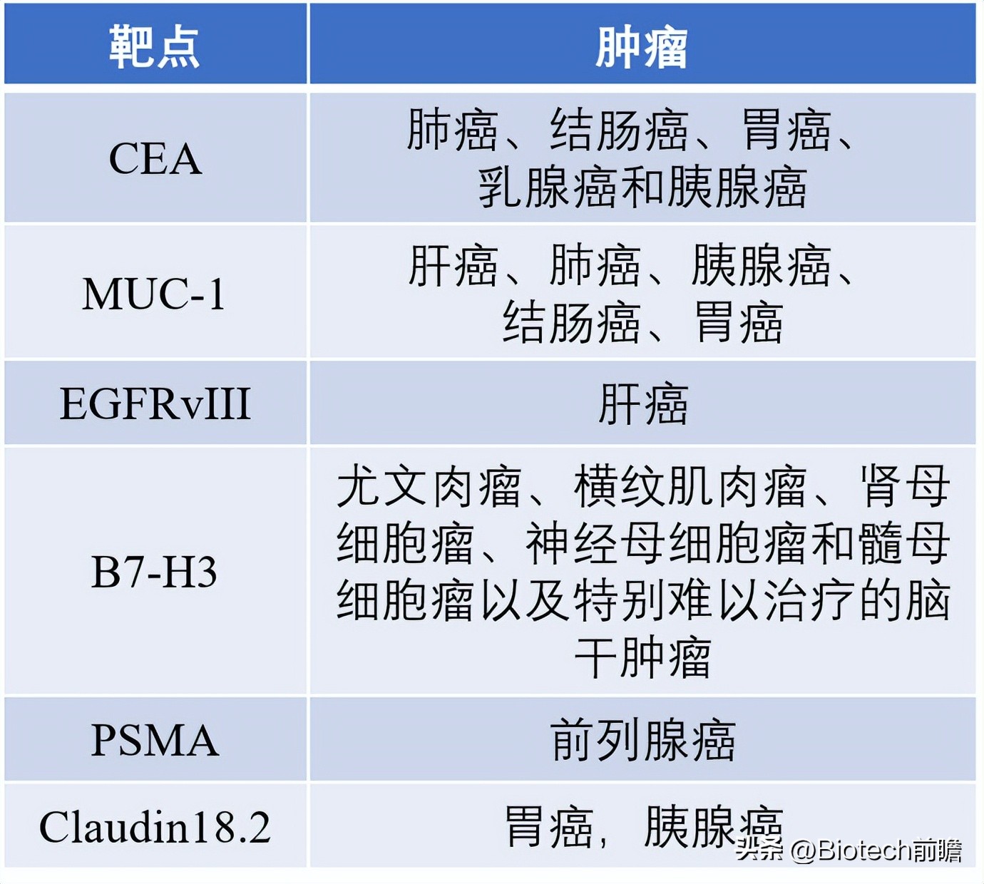 中国哪家医院可以做car-t细胞疗法,car-t细胞免疫疗法能治疗什么癌症