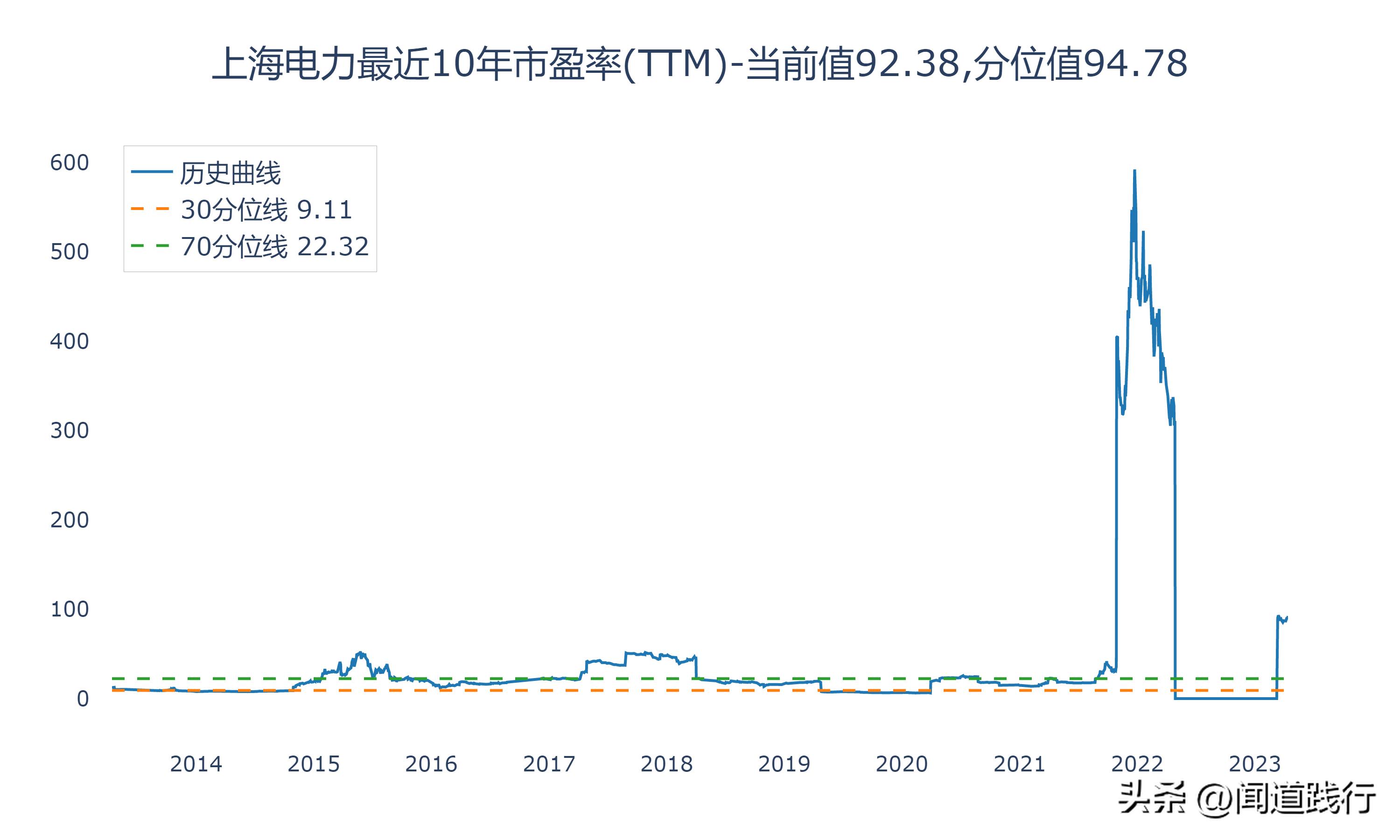 上海电力有发展机会吗,华电国际电力新消息
