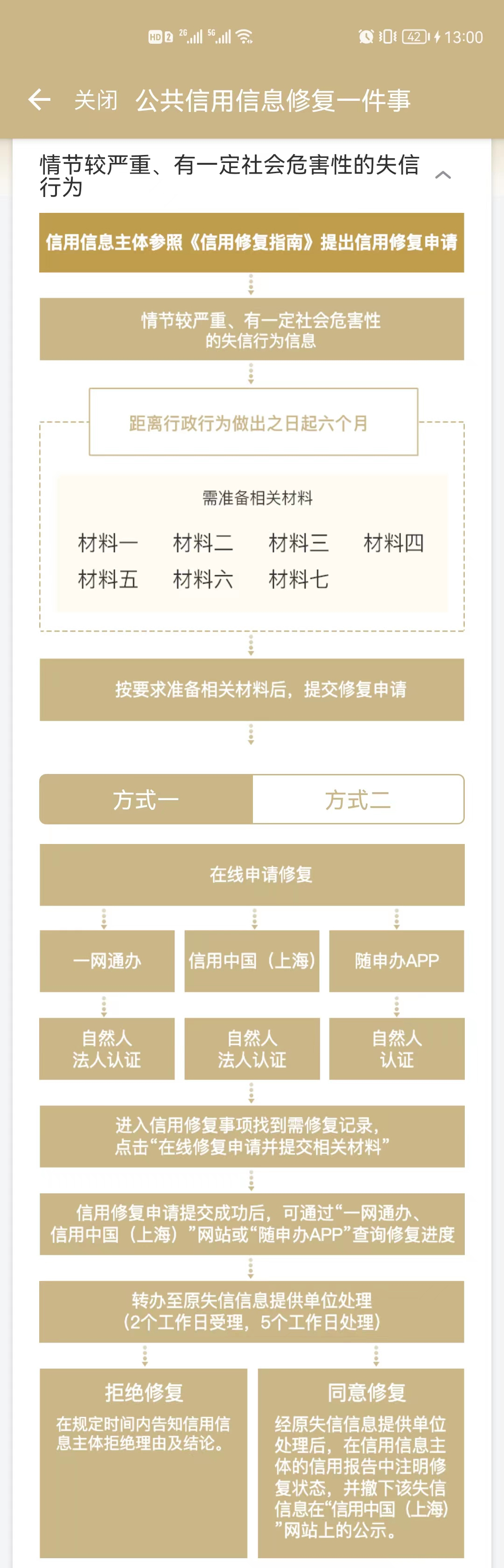 「市民云问答」失信人员，如何申请公共信用信息修复？