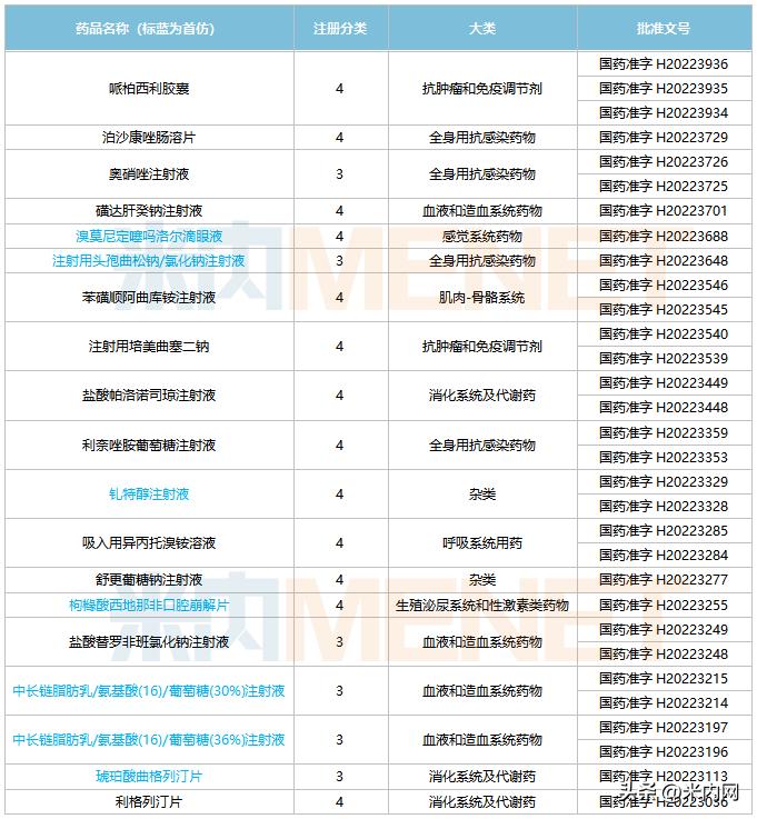 仿制药十大巨头,恒瑞最新仿制药进展
