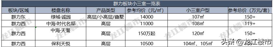 哈尔滨小三室,哈尔滨小三室小区