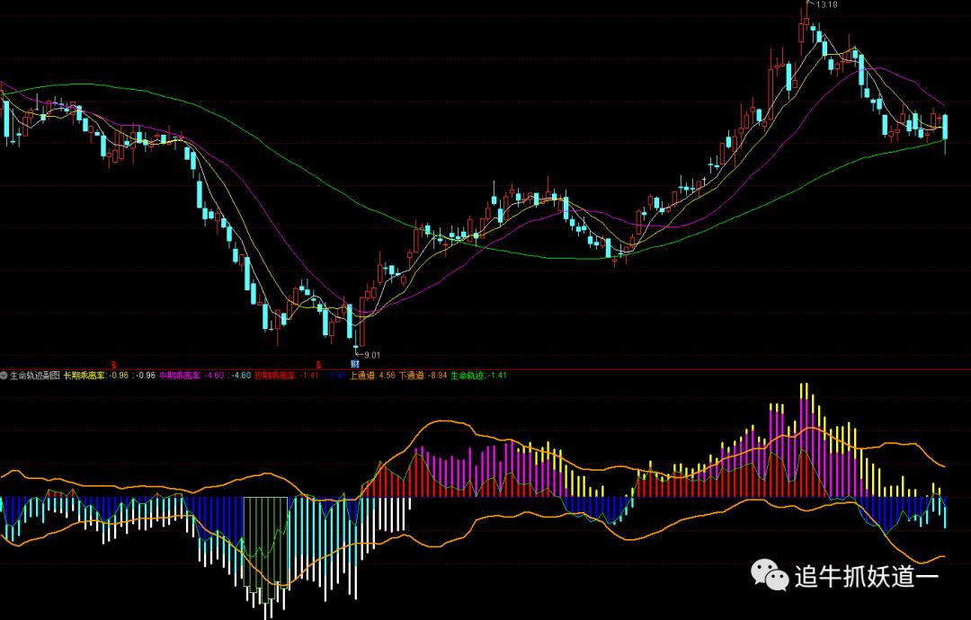 通达信波段趋势主图指标公式,通达信趋势波段指标公式