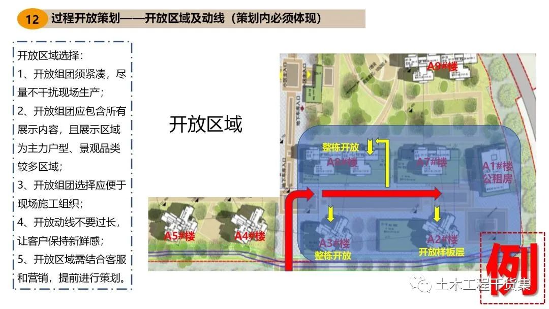 工程策划ppt,工程策划书ppt