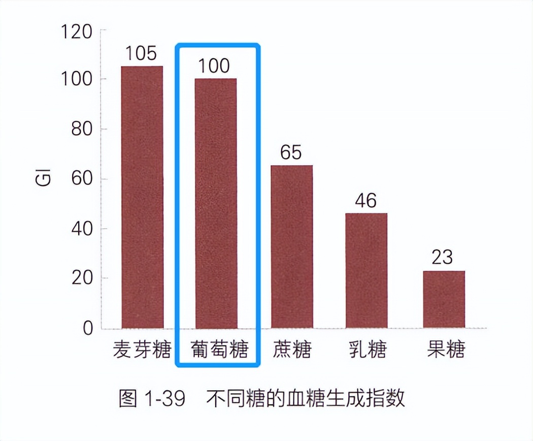 每天吃1个火龙果会胖吗,火龙果吃多了对身体有什么坏处