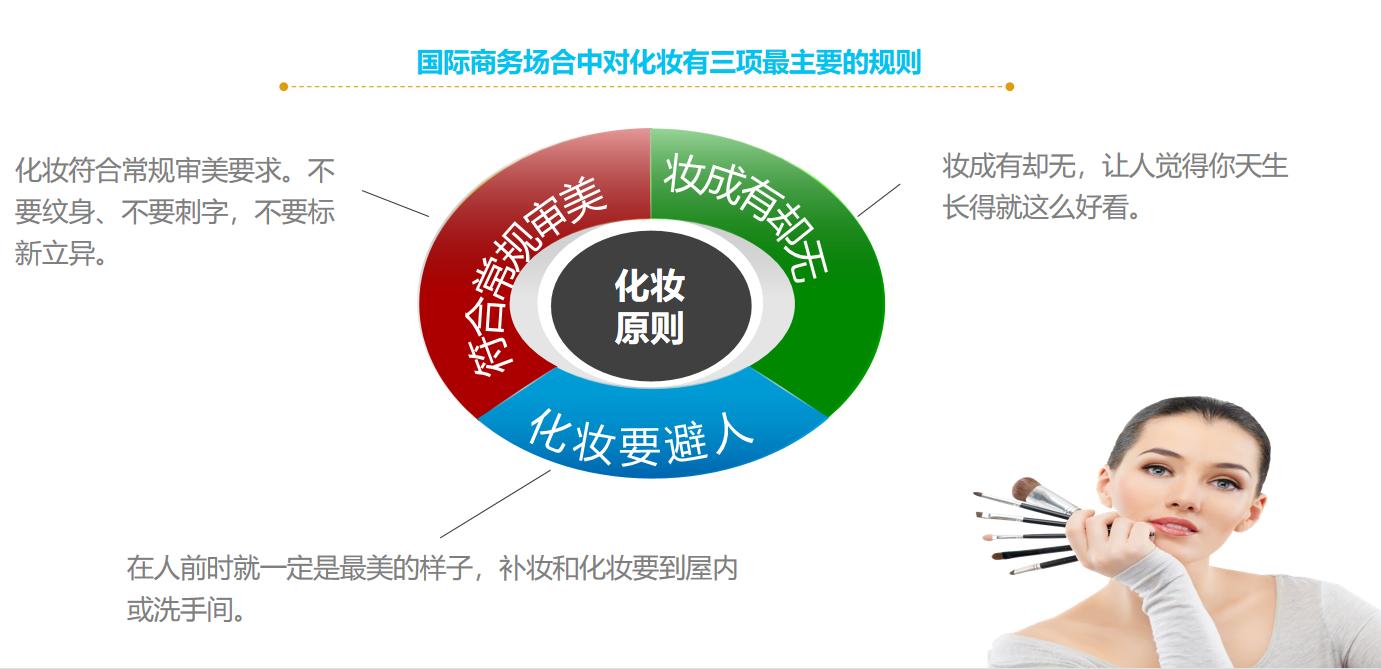 职场接待礼仪,职场着装礼仪