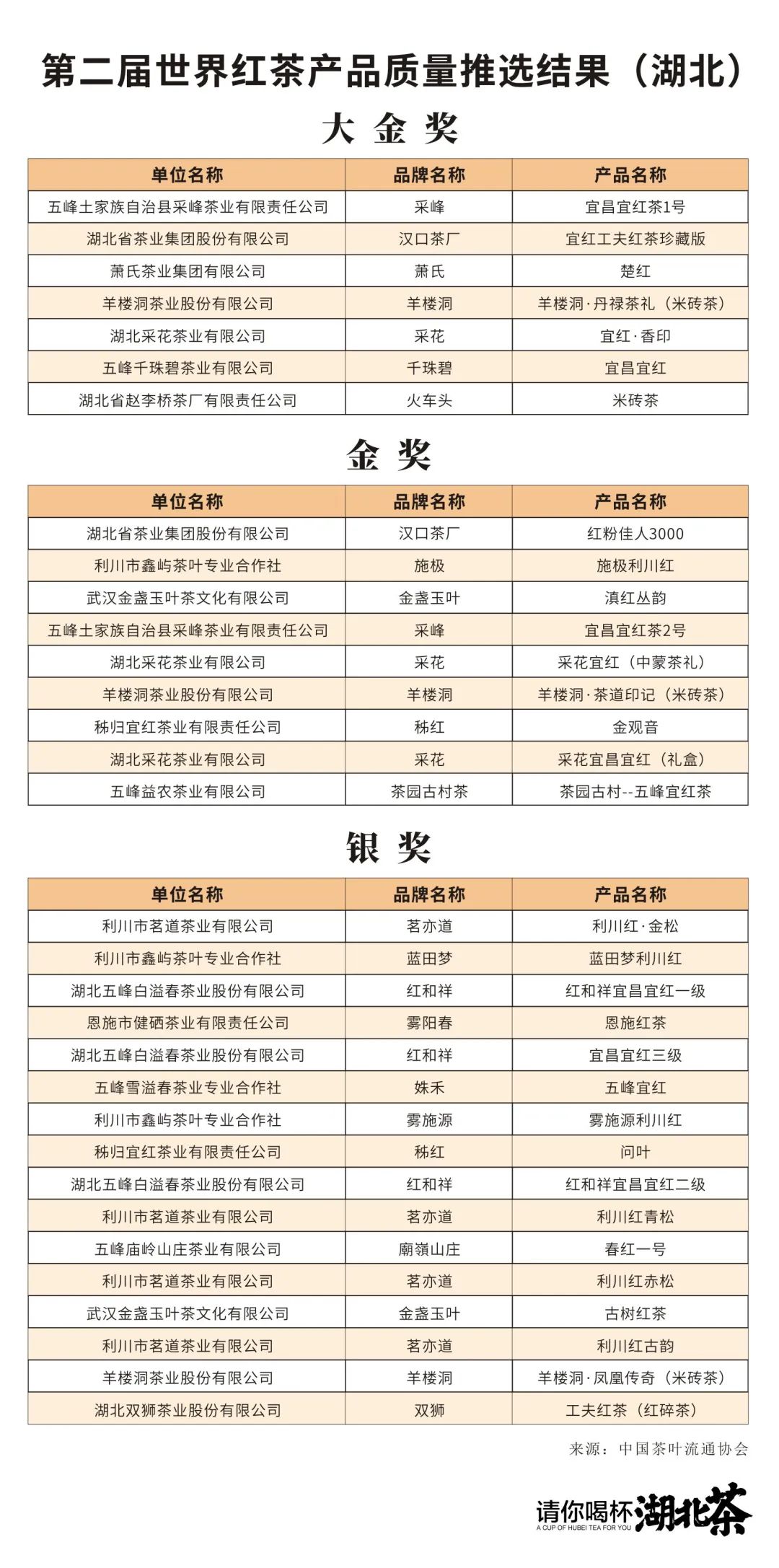 世界红茶大全,世界红茶pk