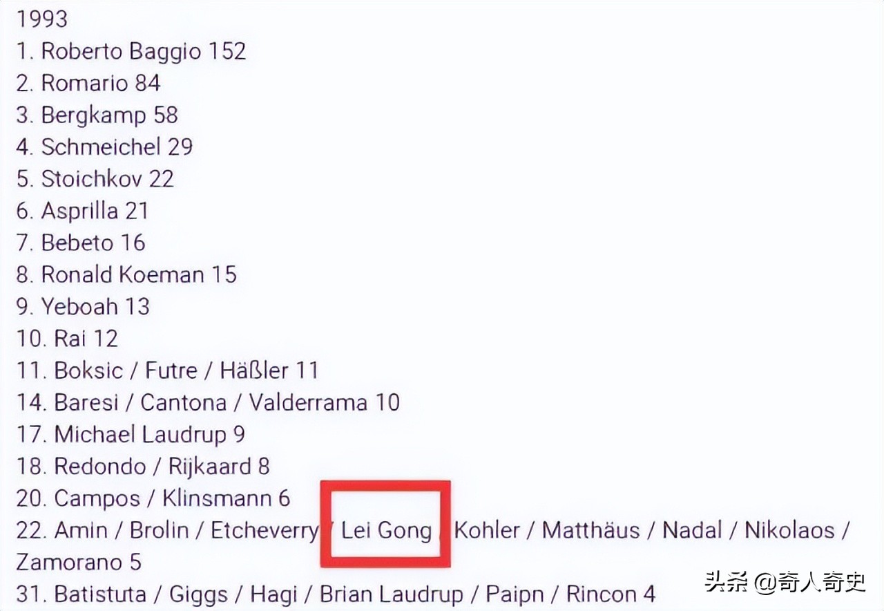 2021世界足球先生全部奖项,2005世界足球先生候选