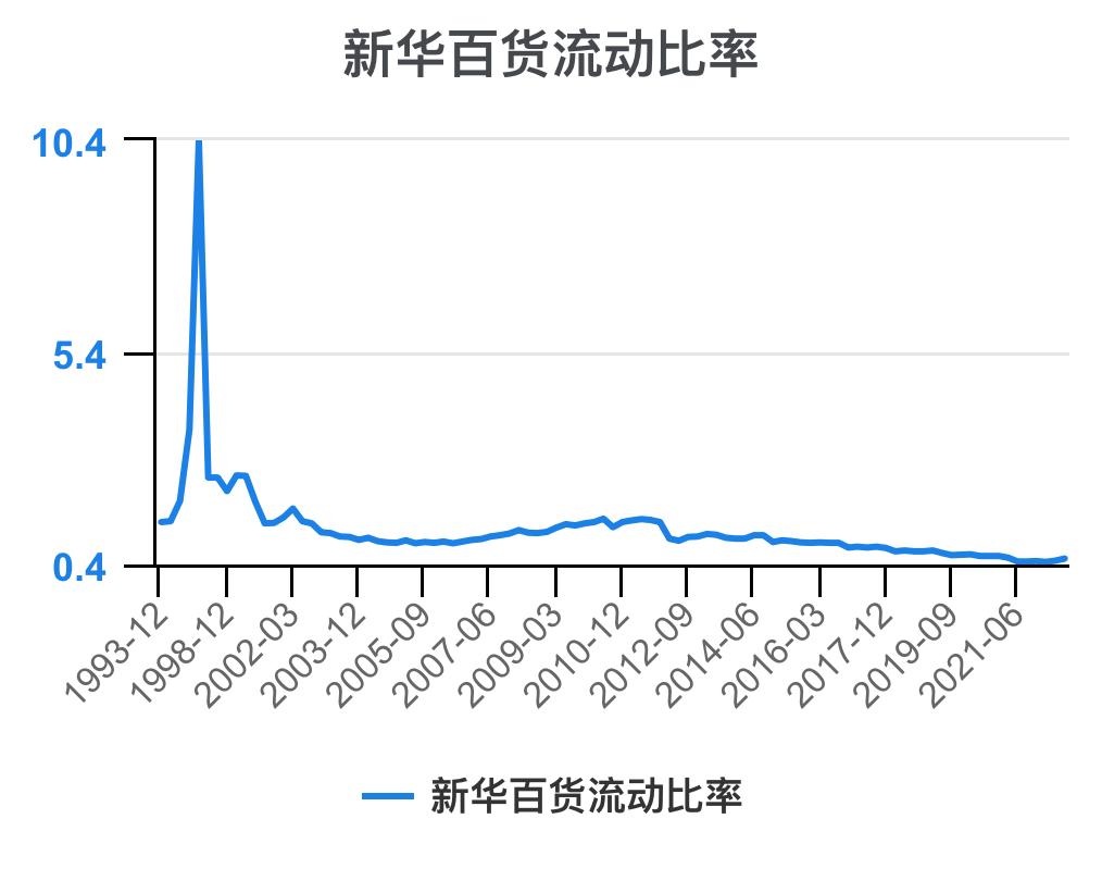 新华百货深度解析,新华百货财务报表