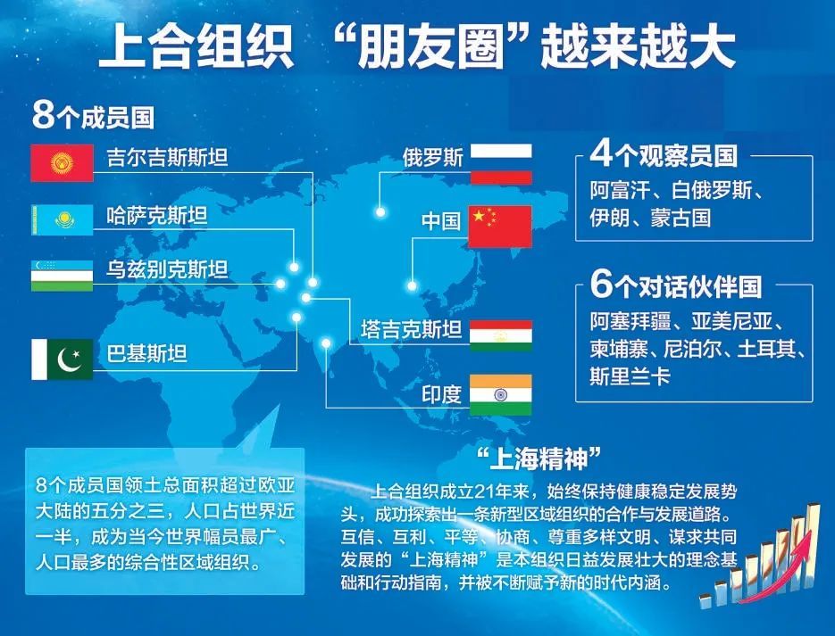 中美谁盟友多,中美两个国家谁最厉害