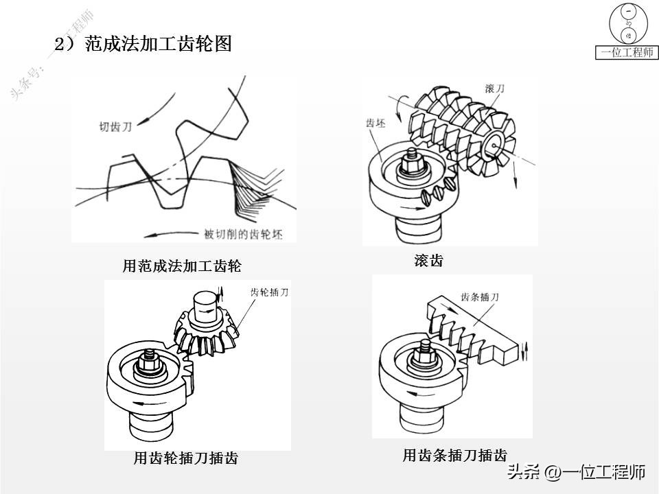 齿轮变位传动类型怎么判断,轮辐式齿轮结构尺寸怎么计算