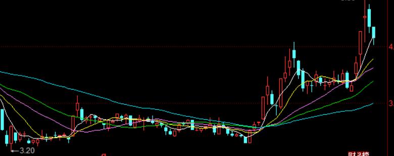 佳发教育股票昨收,佳发教育股票最新分析