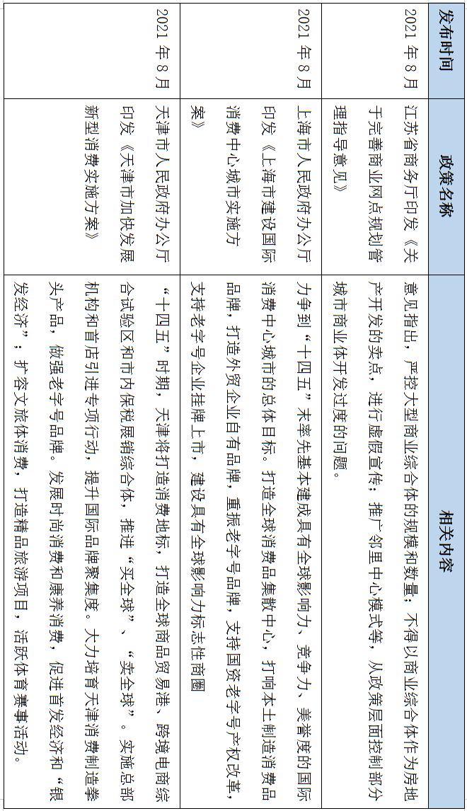 2021年全国购物中心销售额51强,购物中心排名2023年50强
