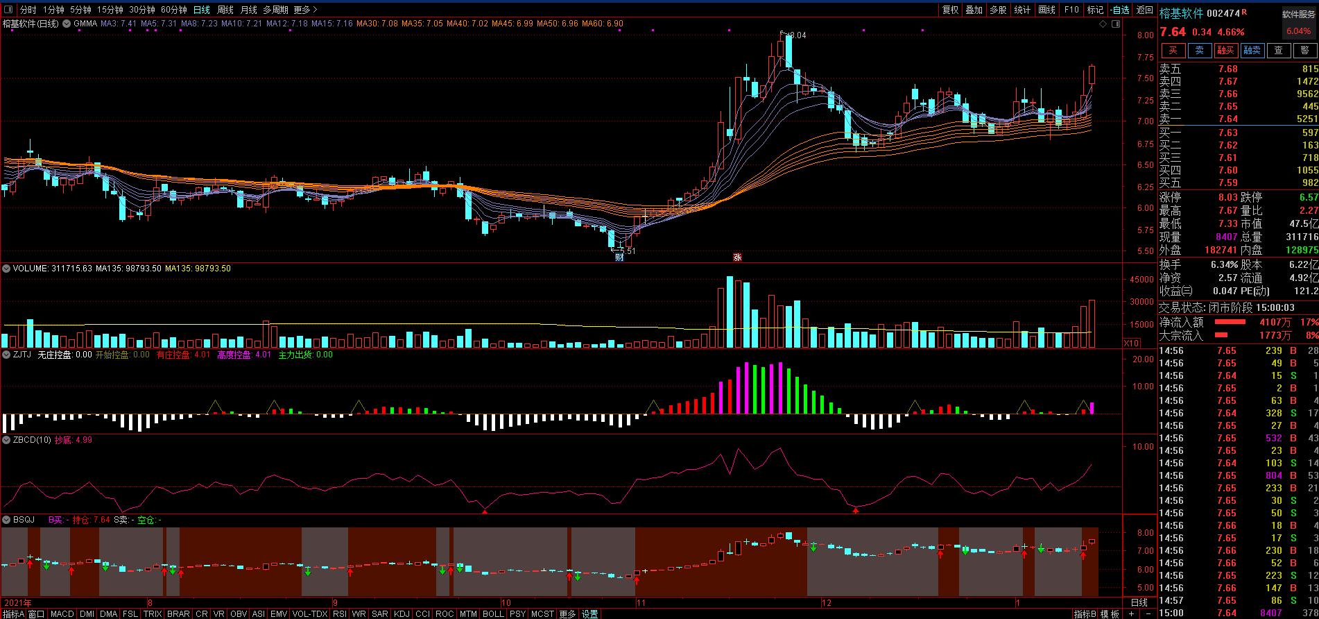 每日编发三股辫,最新每日三股