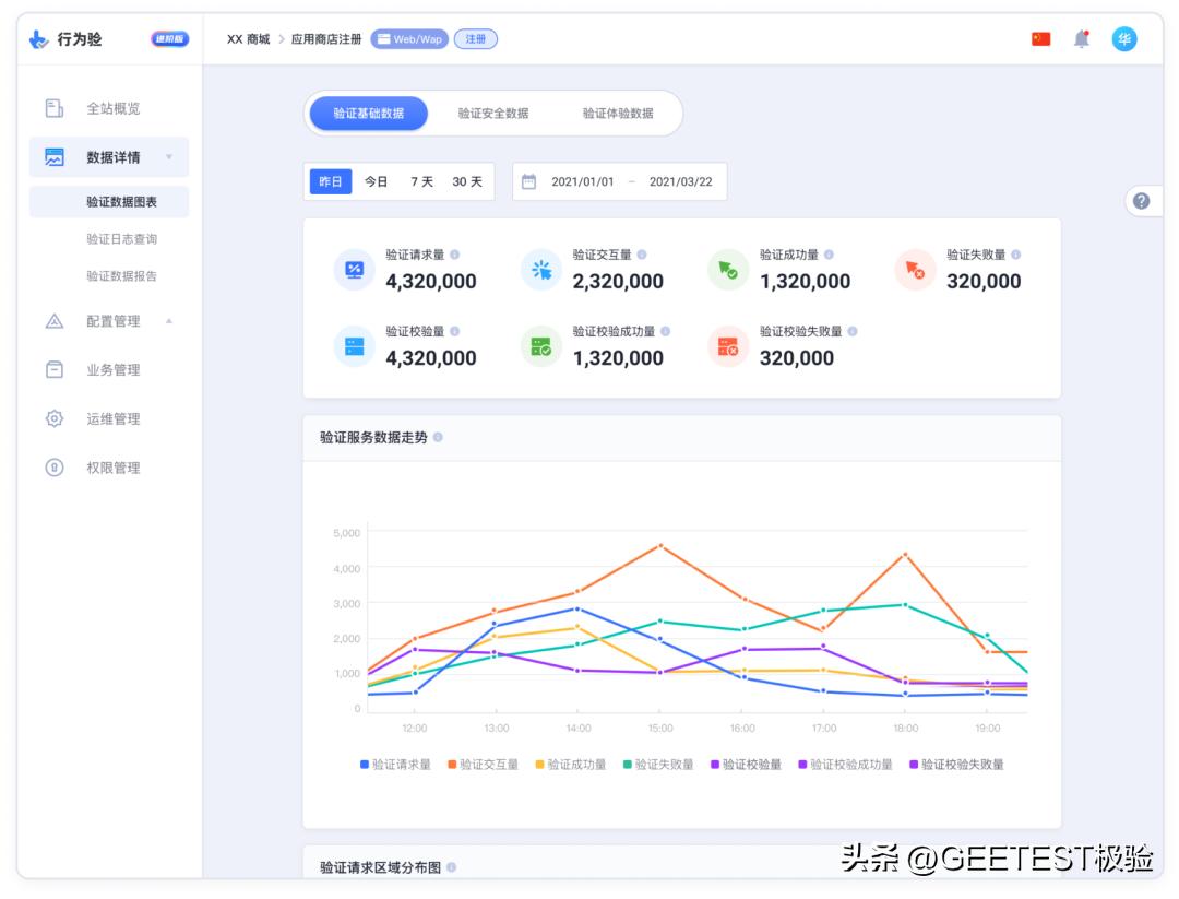 【客户案例】极验助力极狐,GitLab过滤虚假留资，守护代码安全