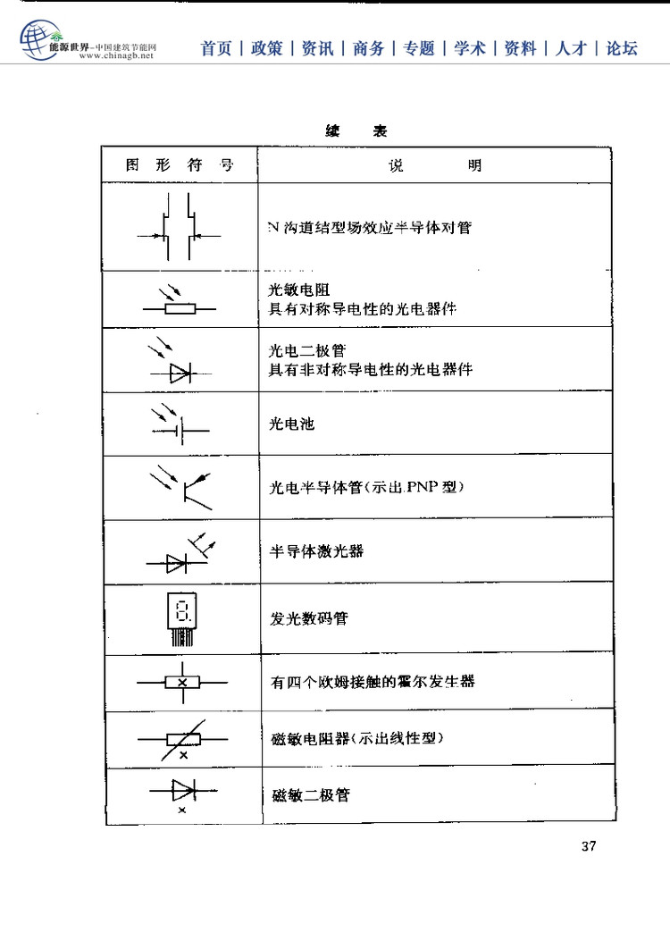 电工基础技能学习手册,电工必备基础知识大全