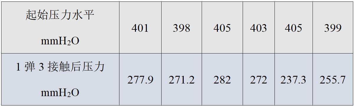 5ml注射器进针手法,5ml注射器怎么用