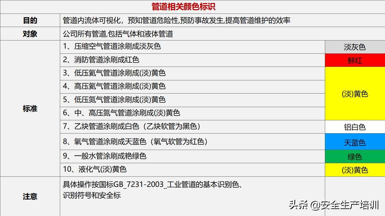 车间划线及标识管理视频,生产现场的可视化和定置管理