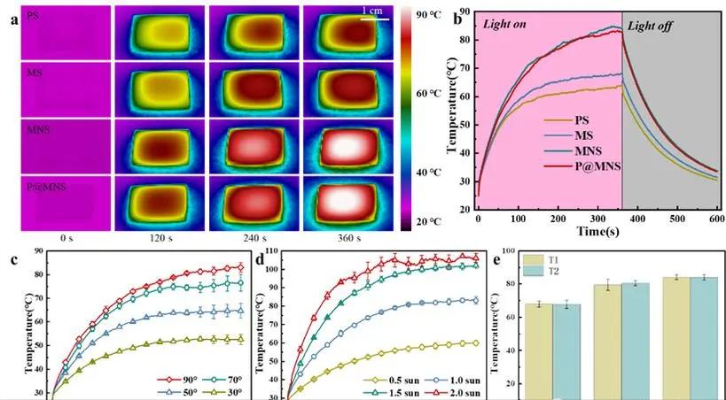 镍氢电池在新能源汽车的应用现状,镍镉电池能作为新能源动力电池吗