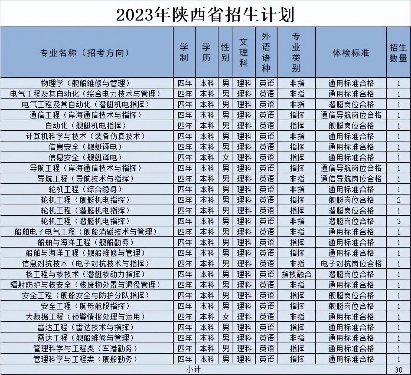 高考志愿填报军校体检标准,高考报考军校视力需要什么条件
