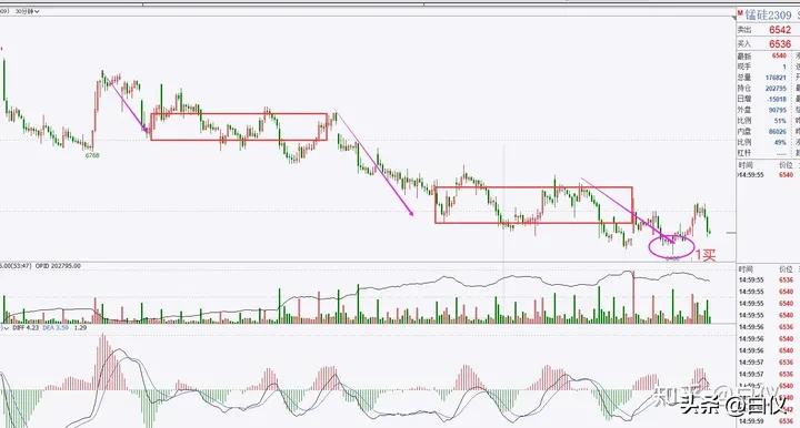 缠论打板经验,缠论外汇交易实战案例