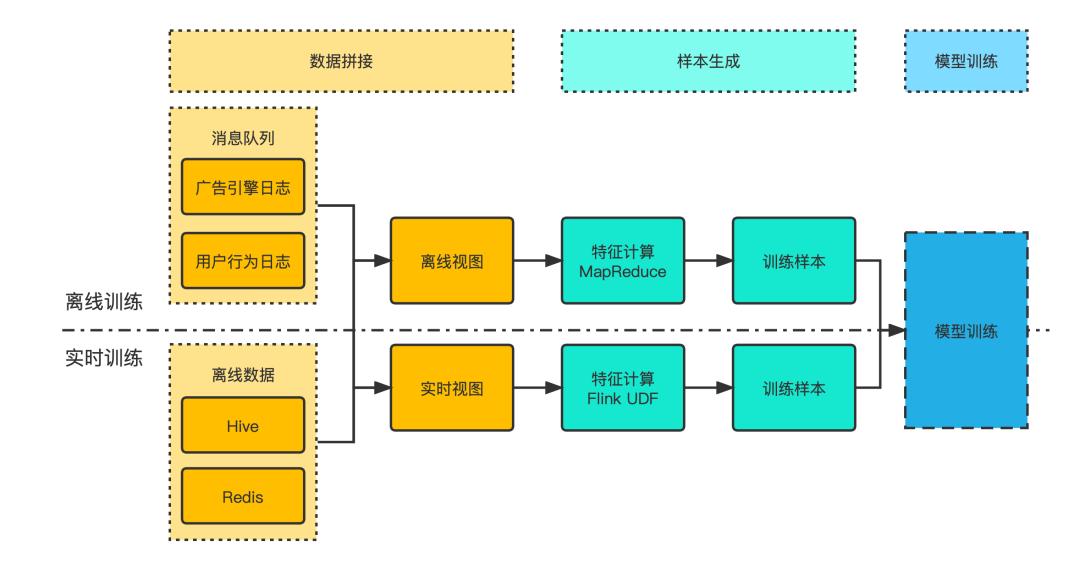信息流广告底层架构,信息流广告场景构建