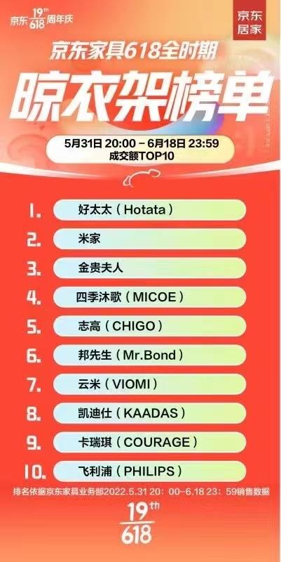 智能晾衣架十大排名榜,云米电动晾衣架质量怎么样