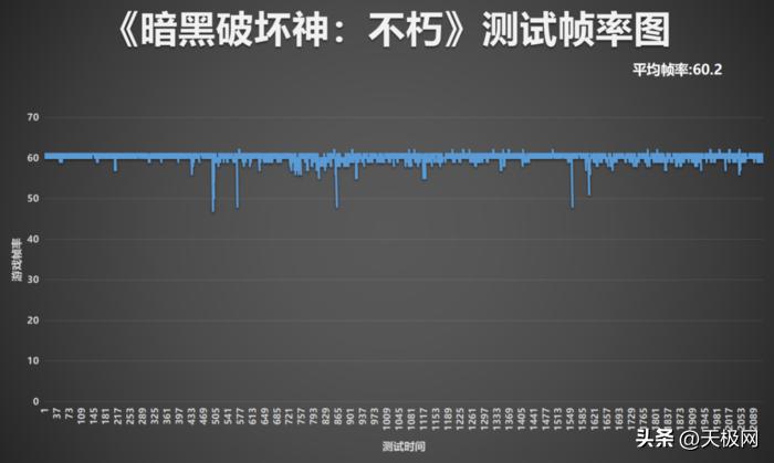 腾讯ROG游戏手机6天玑至尊版评测:玩家的顶级游戏利器