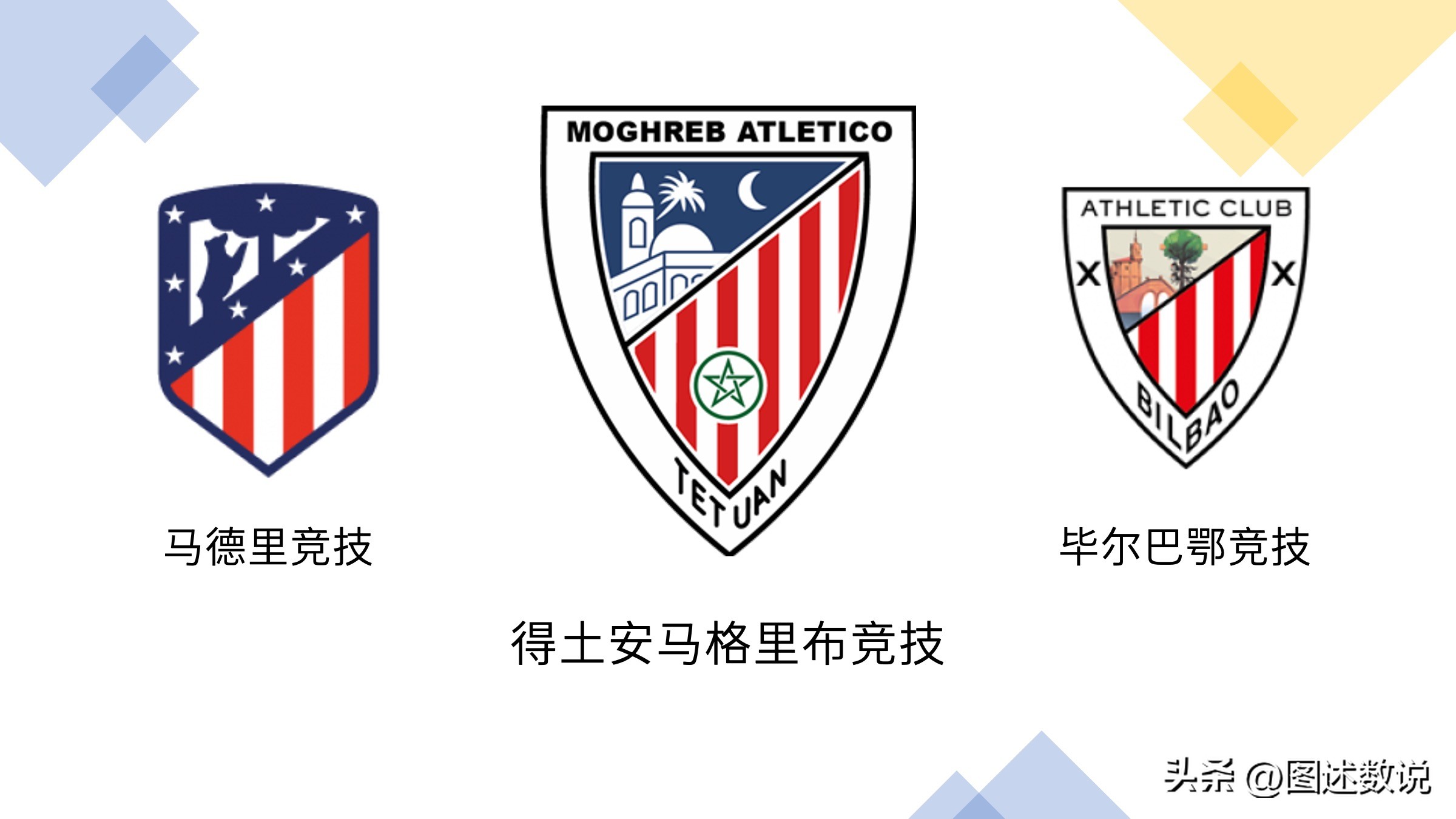 摩洛哥足球,摩洛哥足球地理