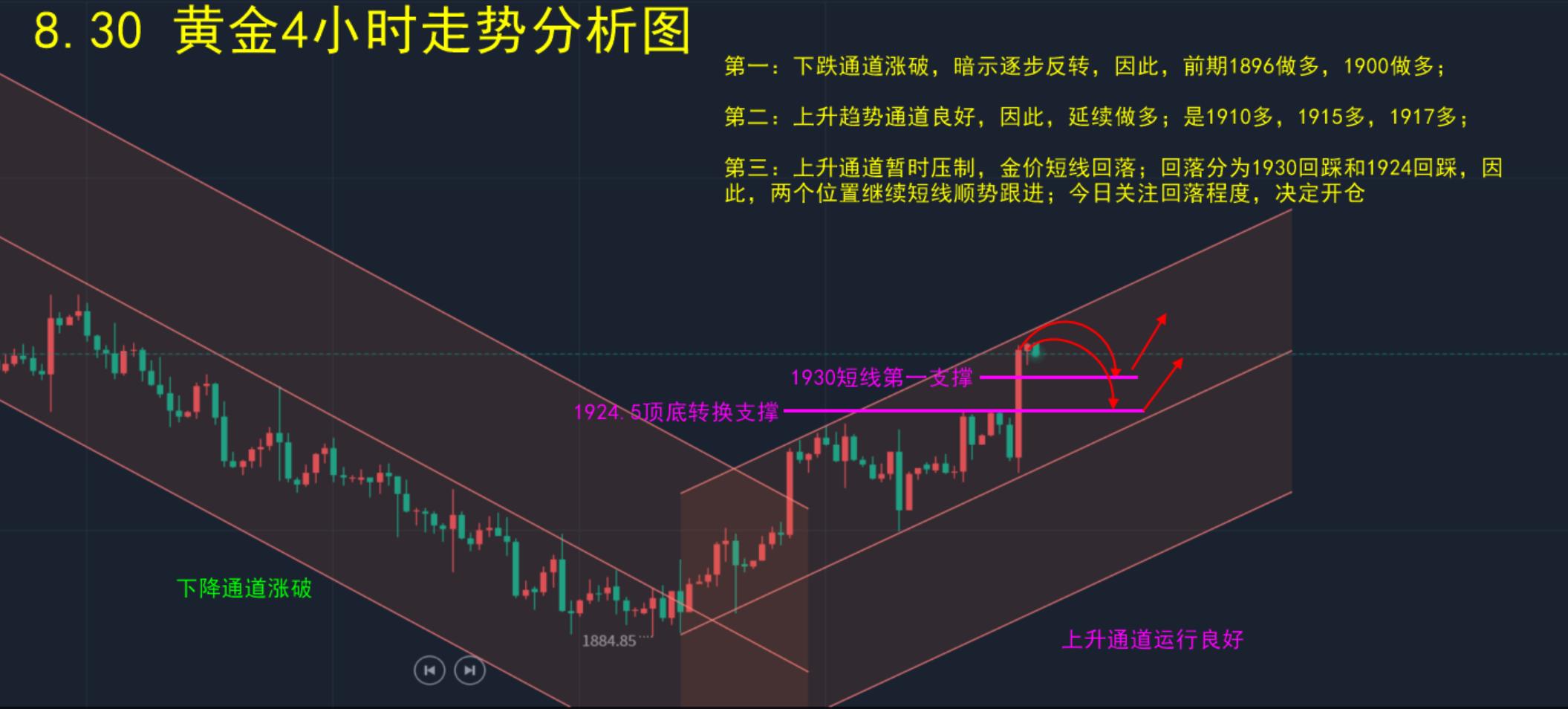 黄金多空解套方法,黄金解套及策略分析进行实时了解