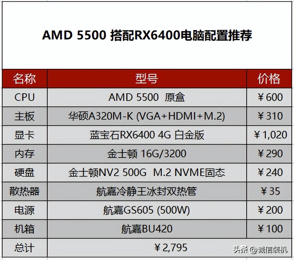 3000元左右组装台式电脑配置推荐,3000左右入门级游戏机配置