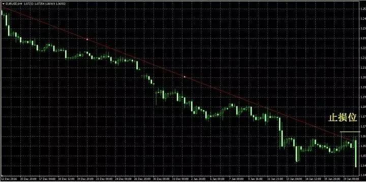 交易止损止盈的最高技巧,交易中的止损境界