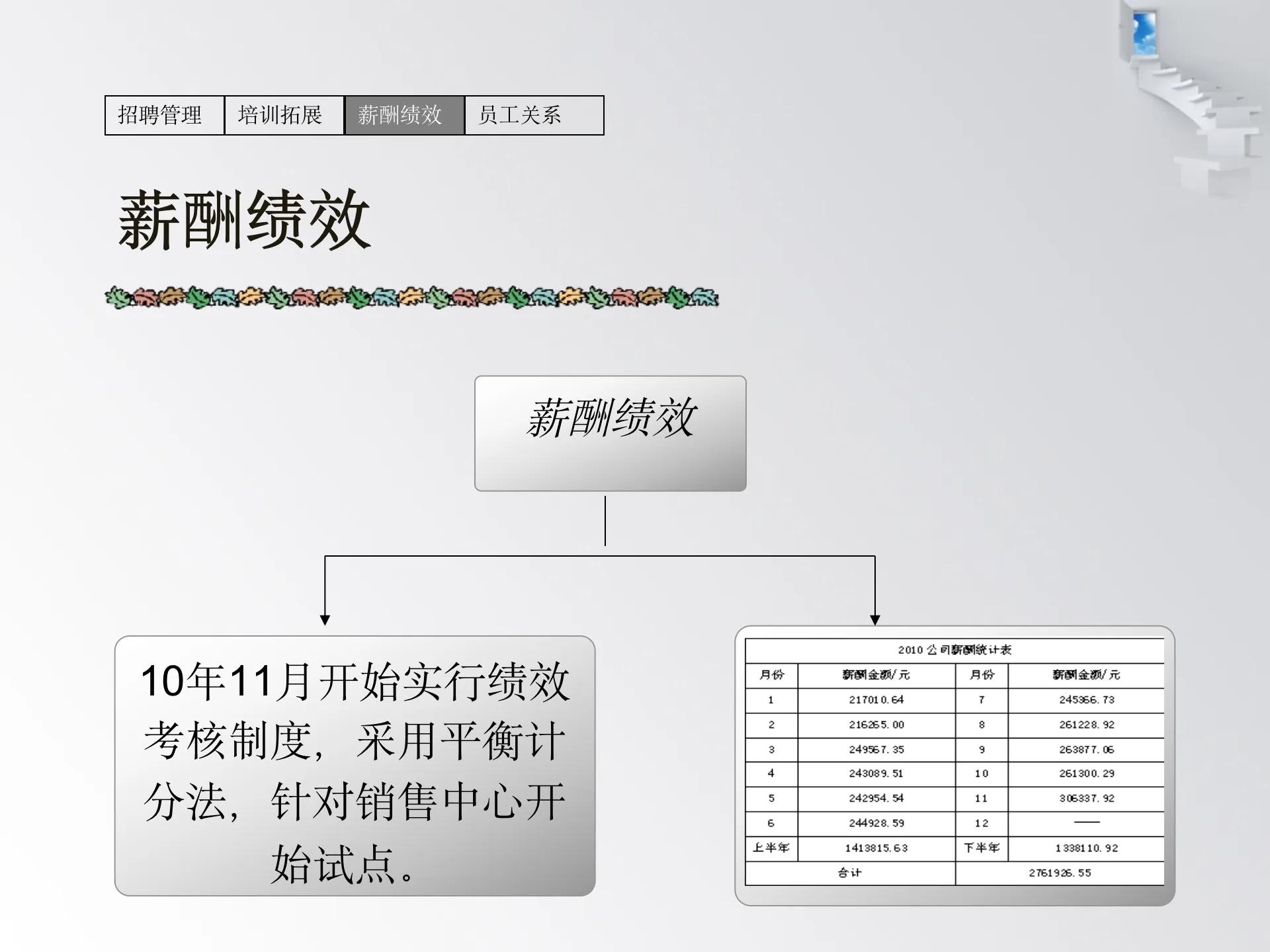 人力资源述职报告2023最新完整版,人力资源述职报告内容