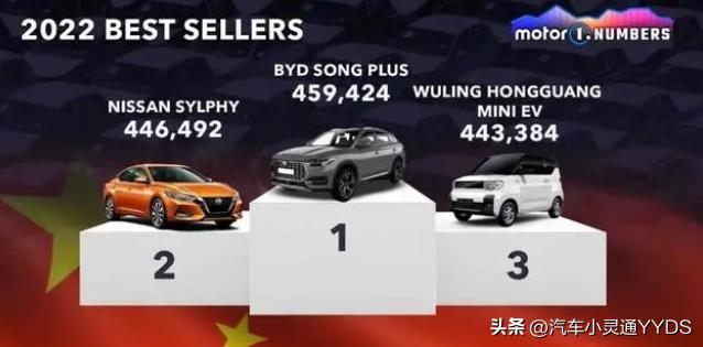 各国都喜欢买什么车？盘点最畅销车型